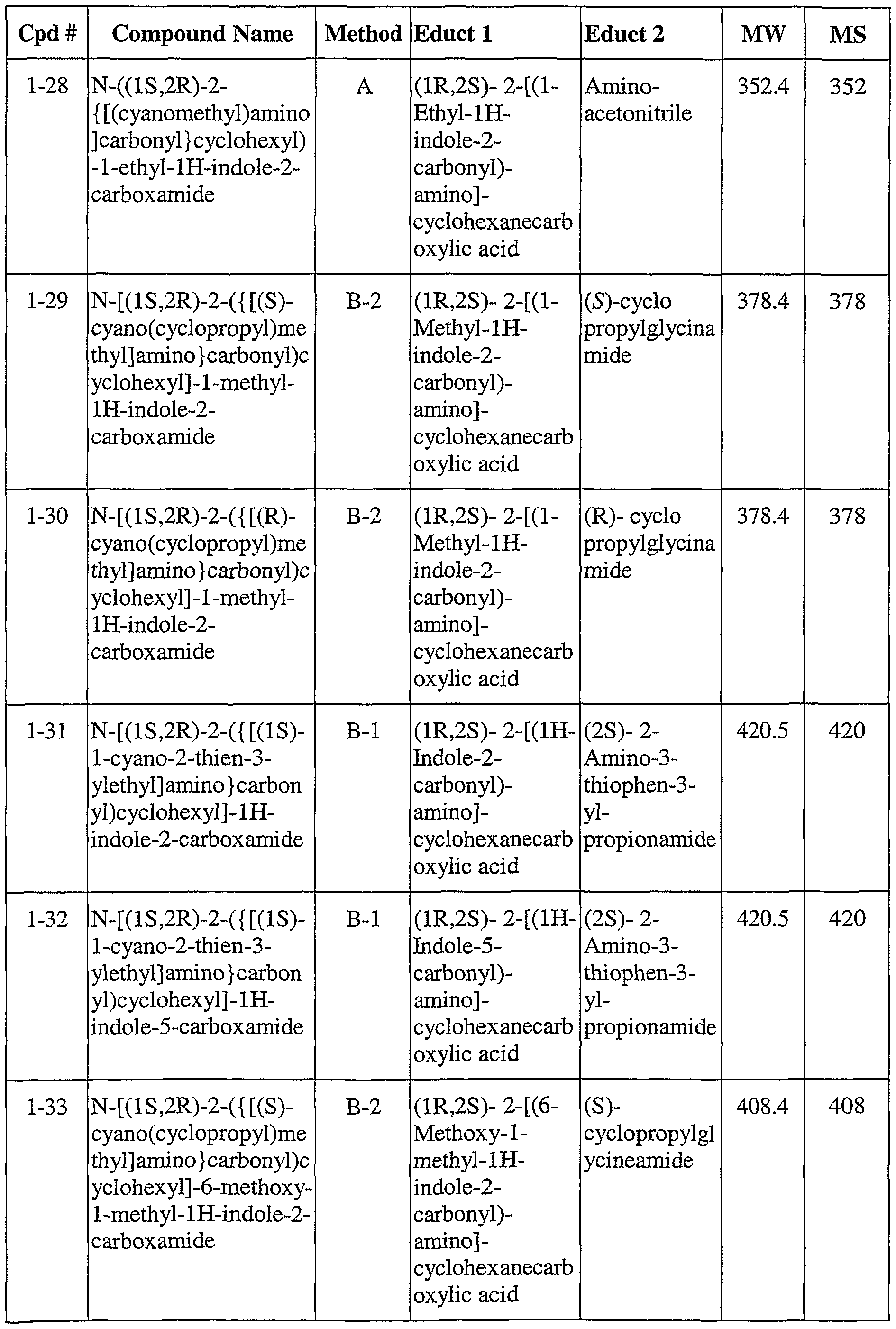 Figure imgf000062_0001