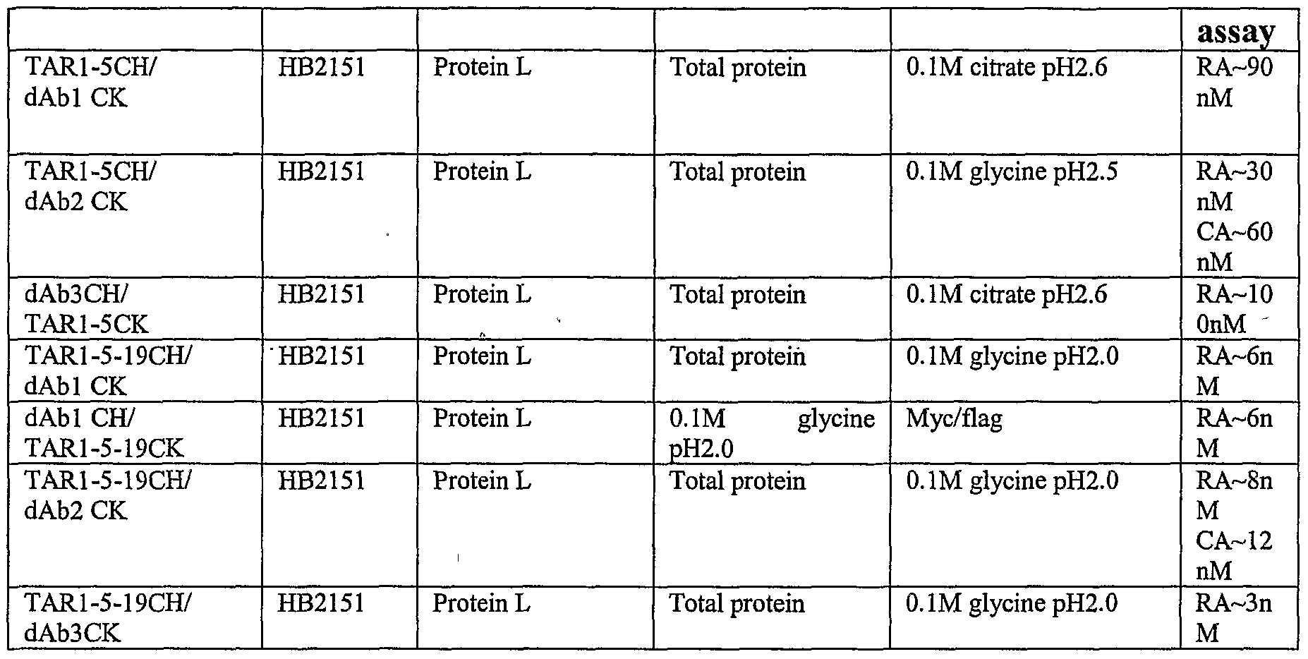 Figure imgf000115_0001