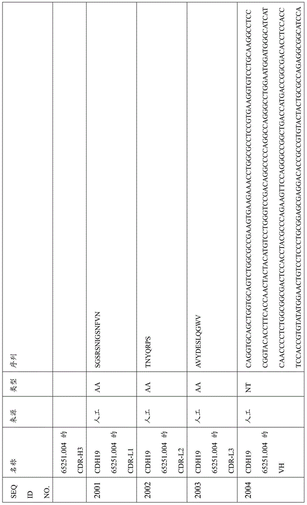 Figure BDA0000809210010005721