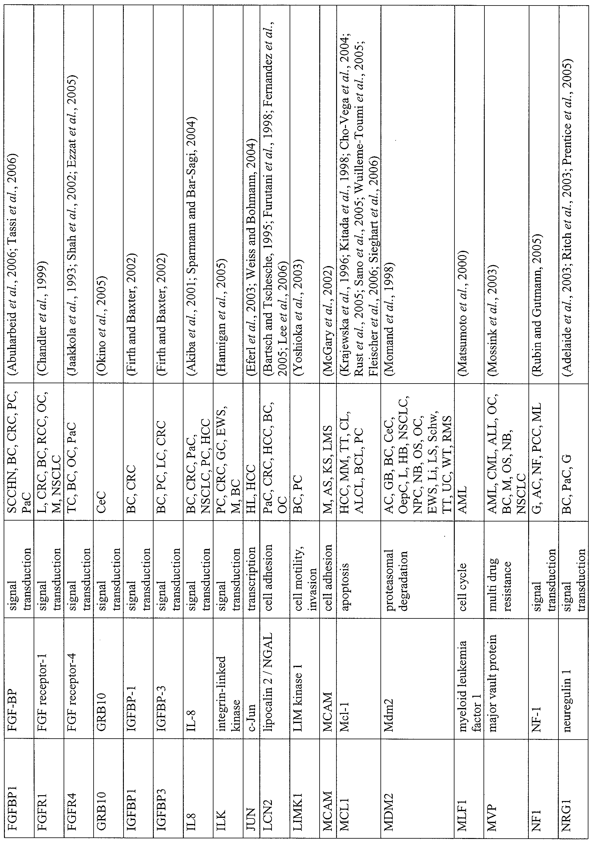 Figure imgf000126_0001