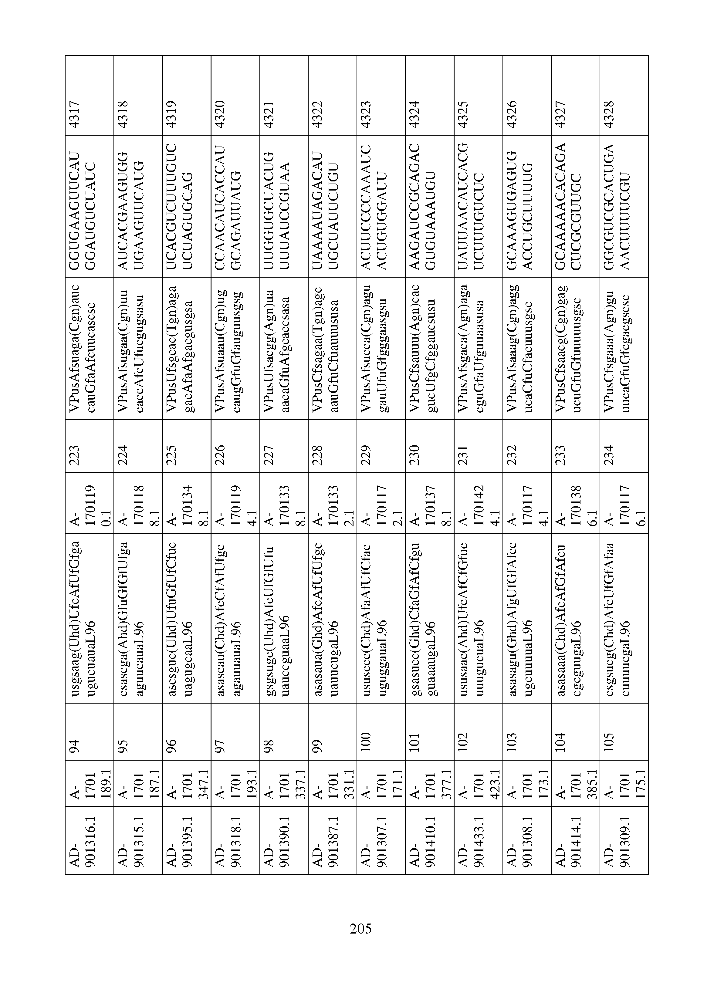 Figure imgf000206_0001