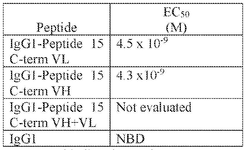 Figure imgf000045_0002