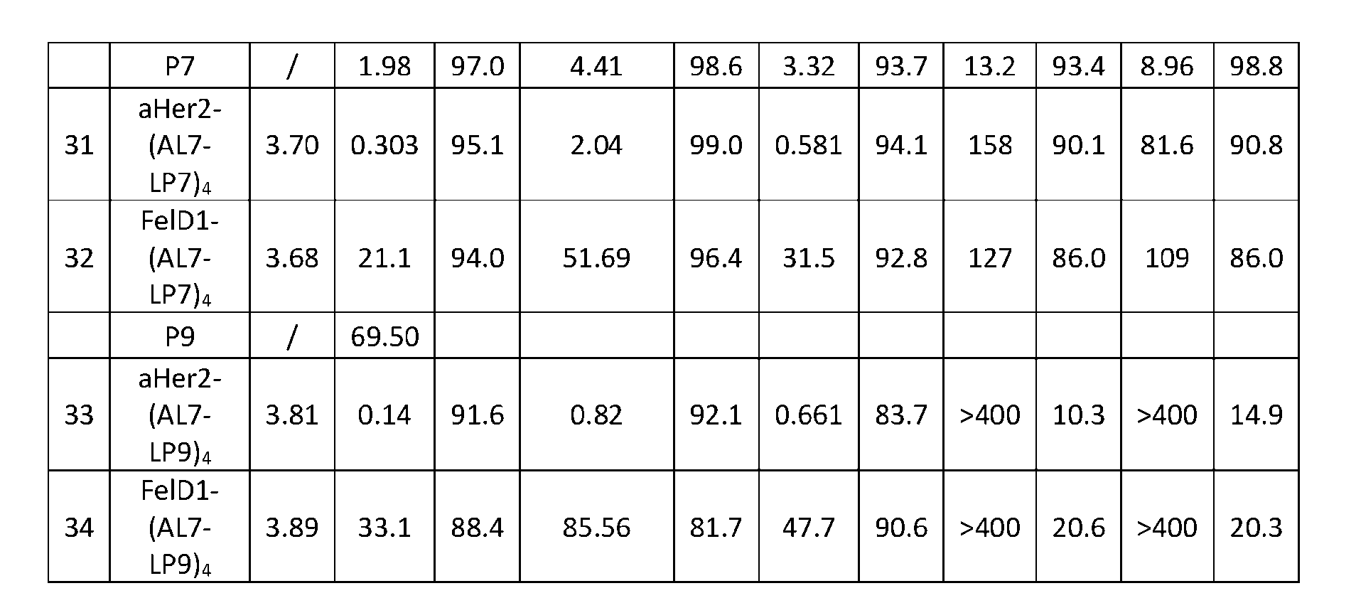 Figure imgf000269_0001