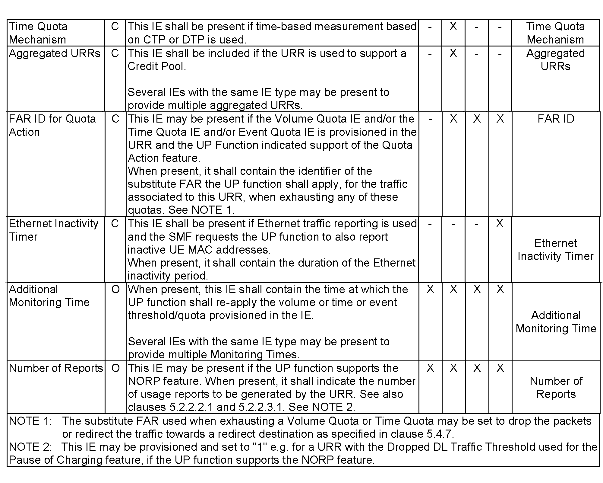 Figure 0007652913000011