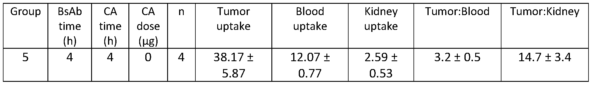 Figure imgf000141_0002