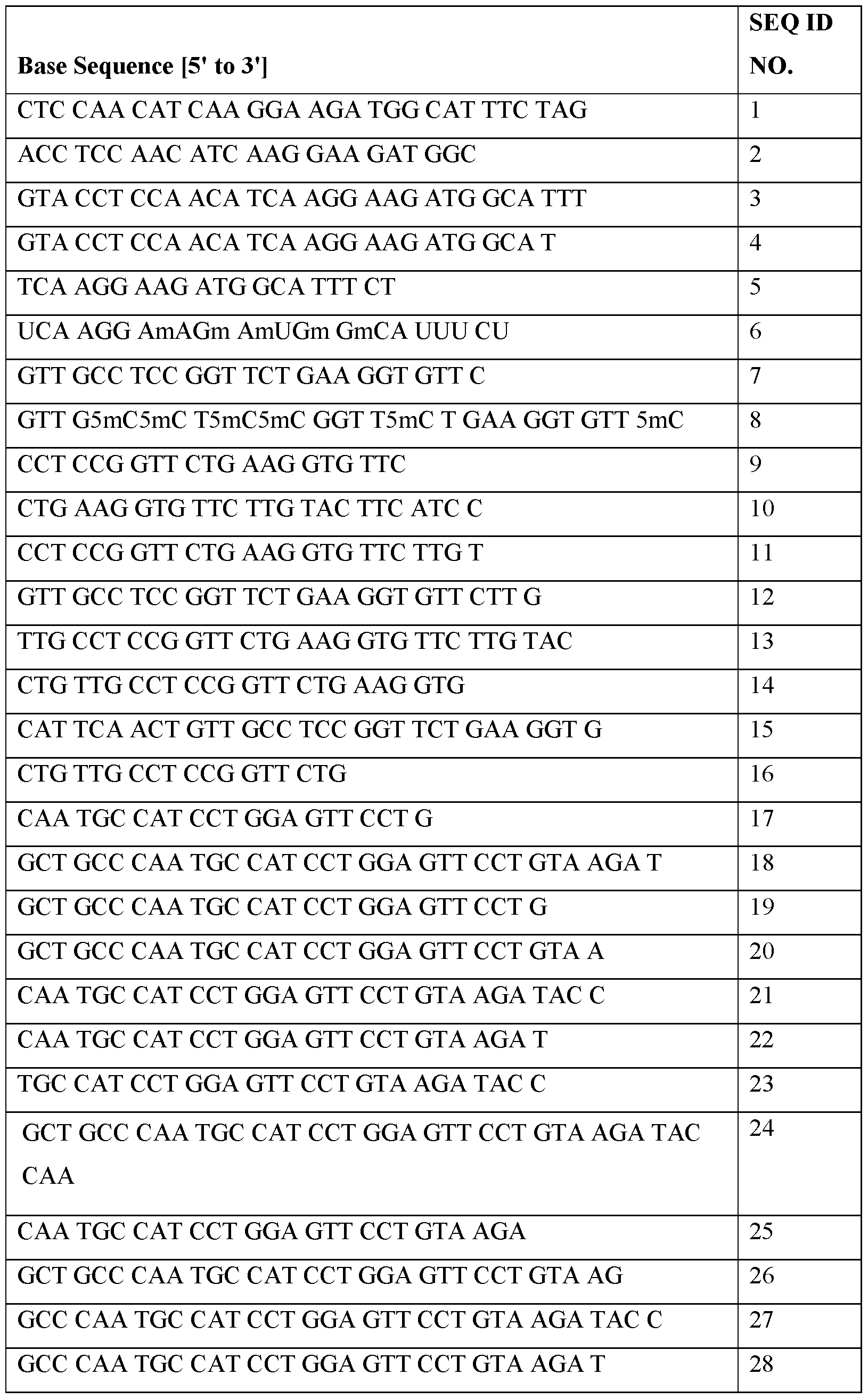 Figure imgf000134_0001