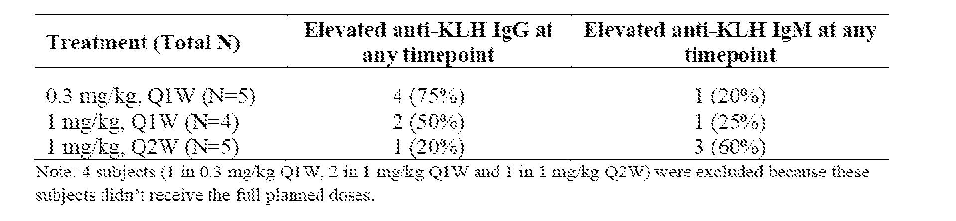 Figure imgf000226_0001