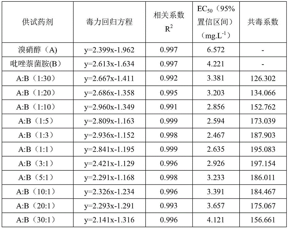Figure BDA0003653515890000131