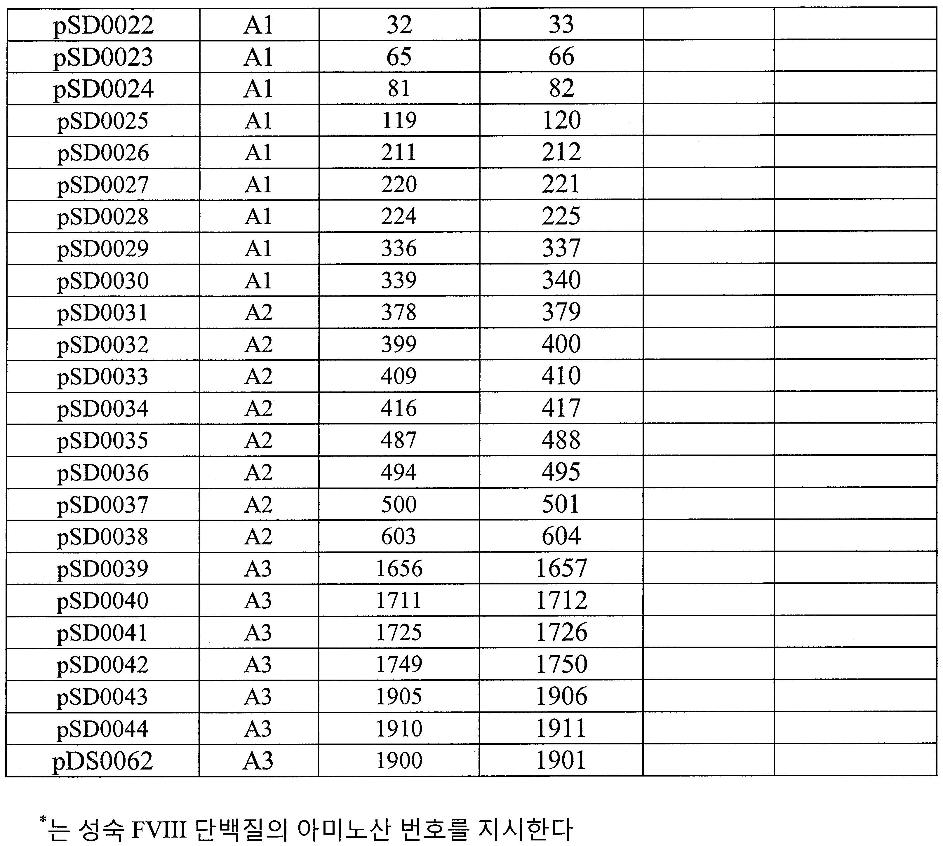 Figure 112016077221842-pct00026