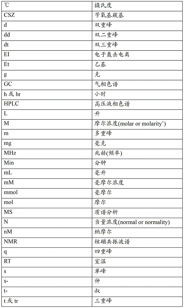 Figure BDA00003658296200151