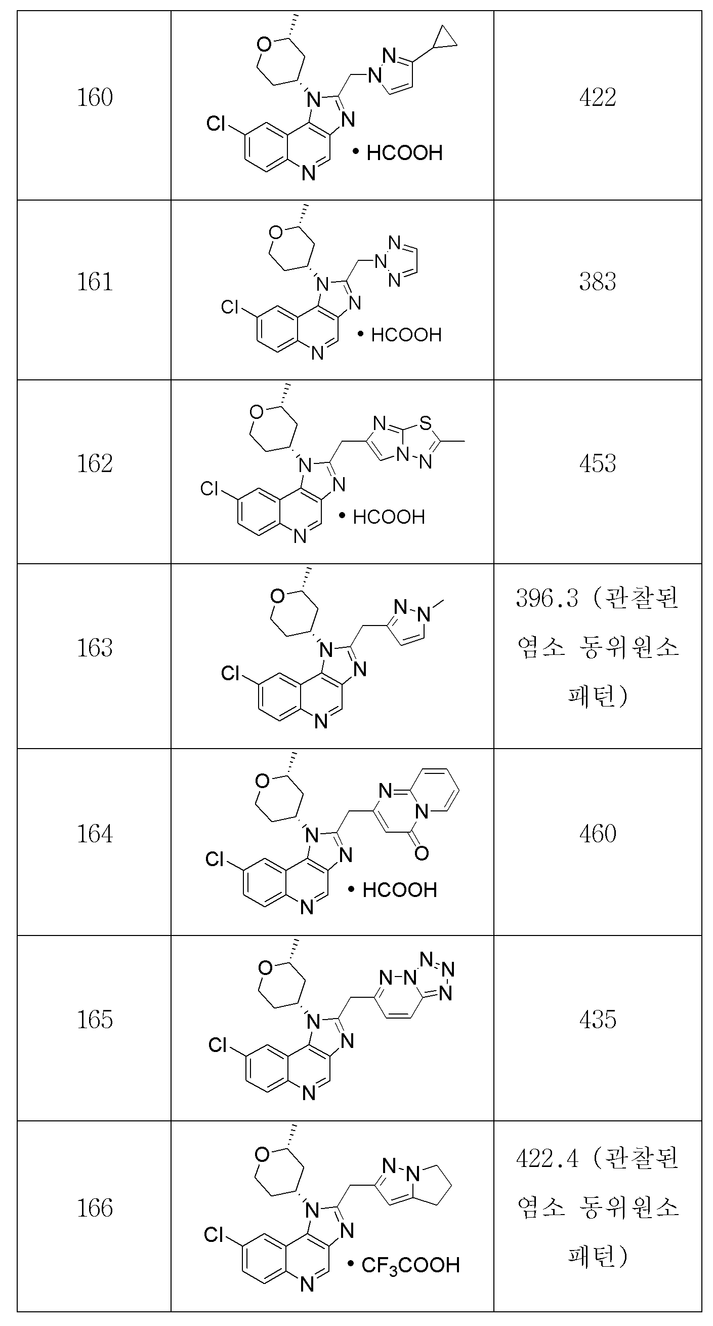 Figure 112018036923400-pct00125