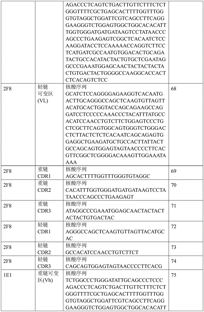Figure BDA0001099874630000201