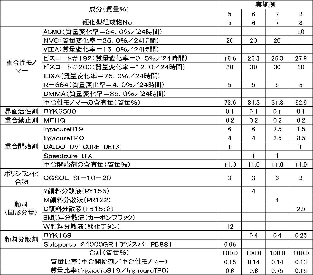 Figure 0007298141000006