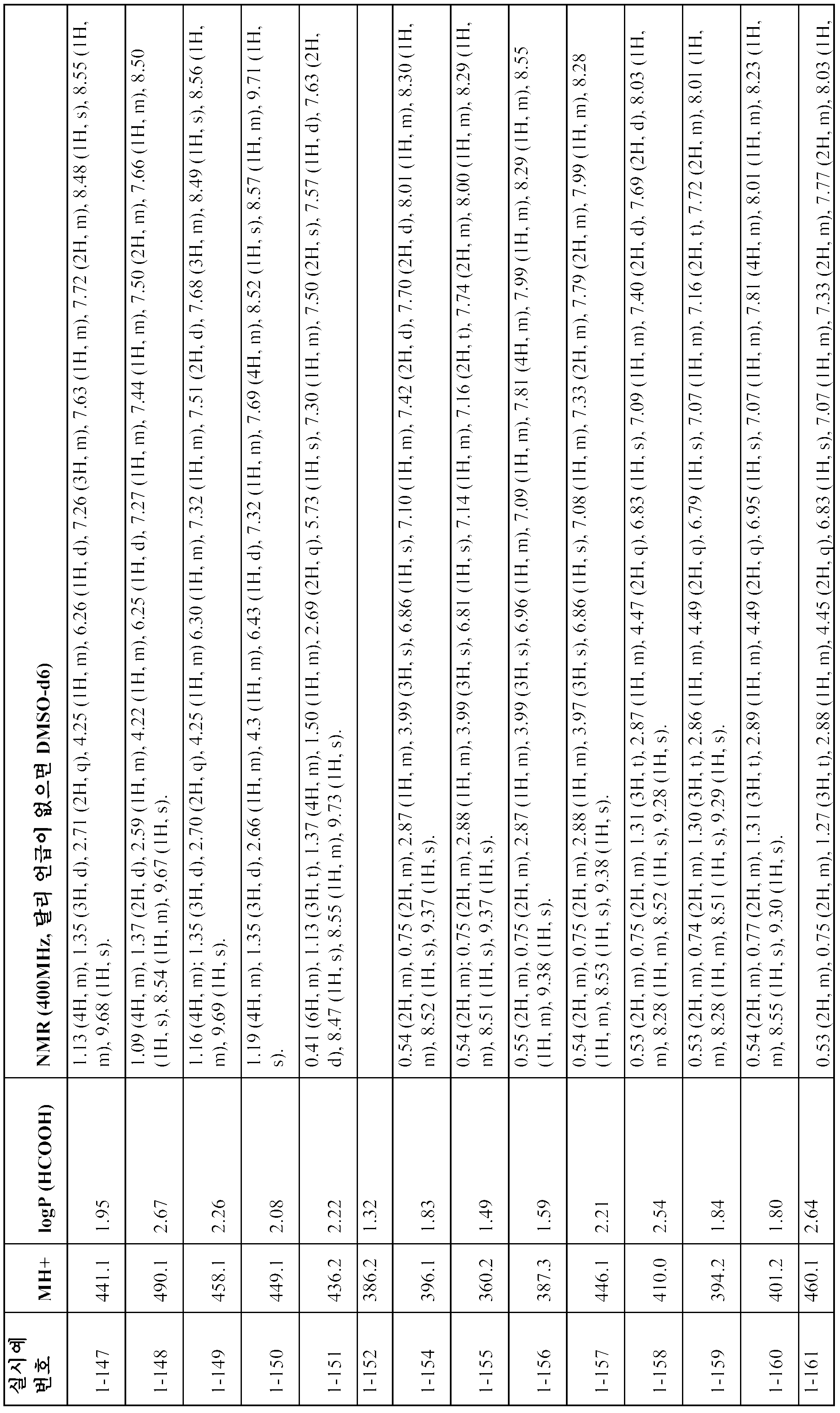 Figure 112011071686105-pct00046