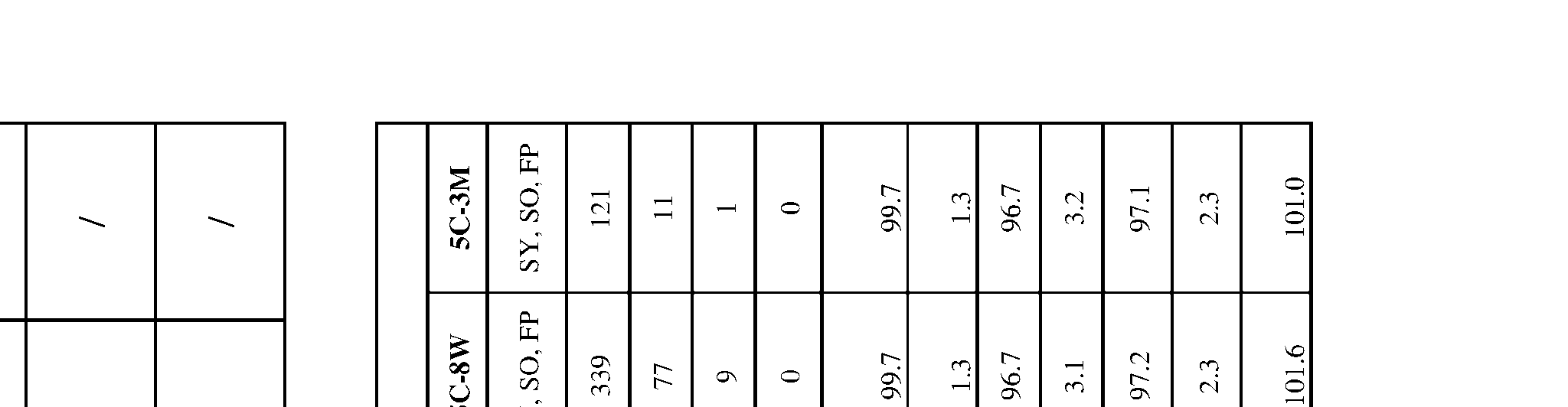 Figure imgf000246_0001