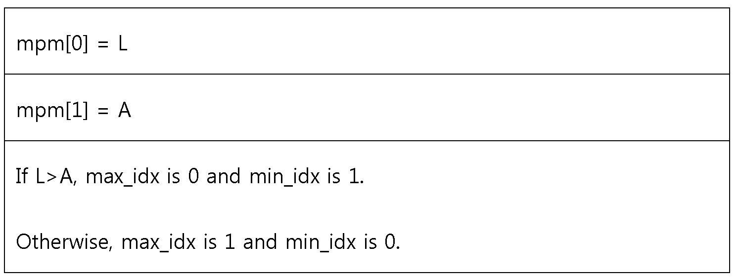Figure PCTKR2019011824-appb-img-000017