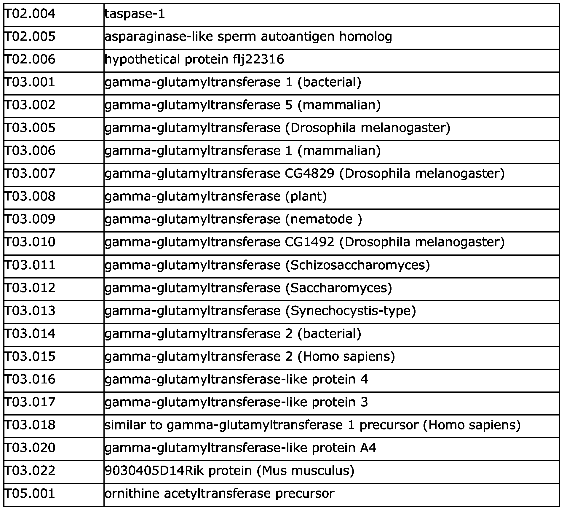 Figure imgf000096_0001