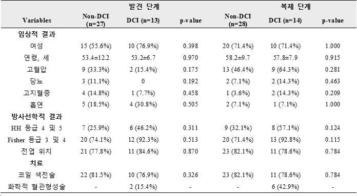 Figure 112019039604680-pat00001