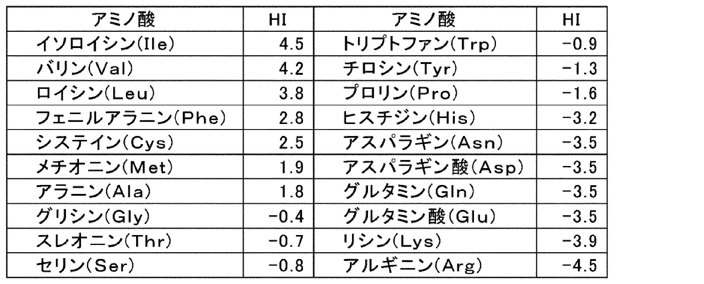 Figure JPOXMLDOC01-appb-T000001