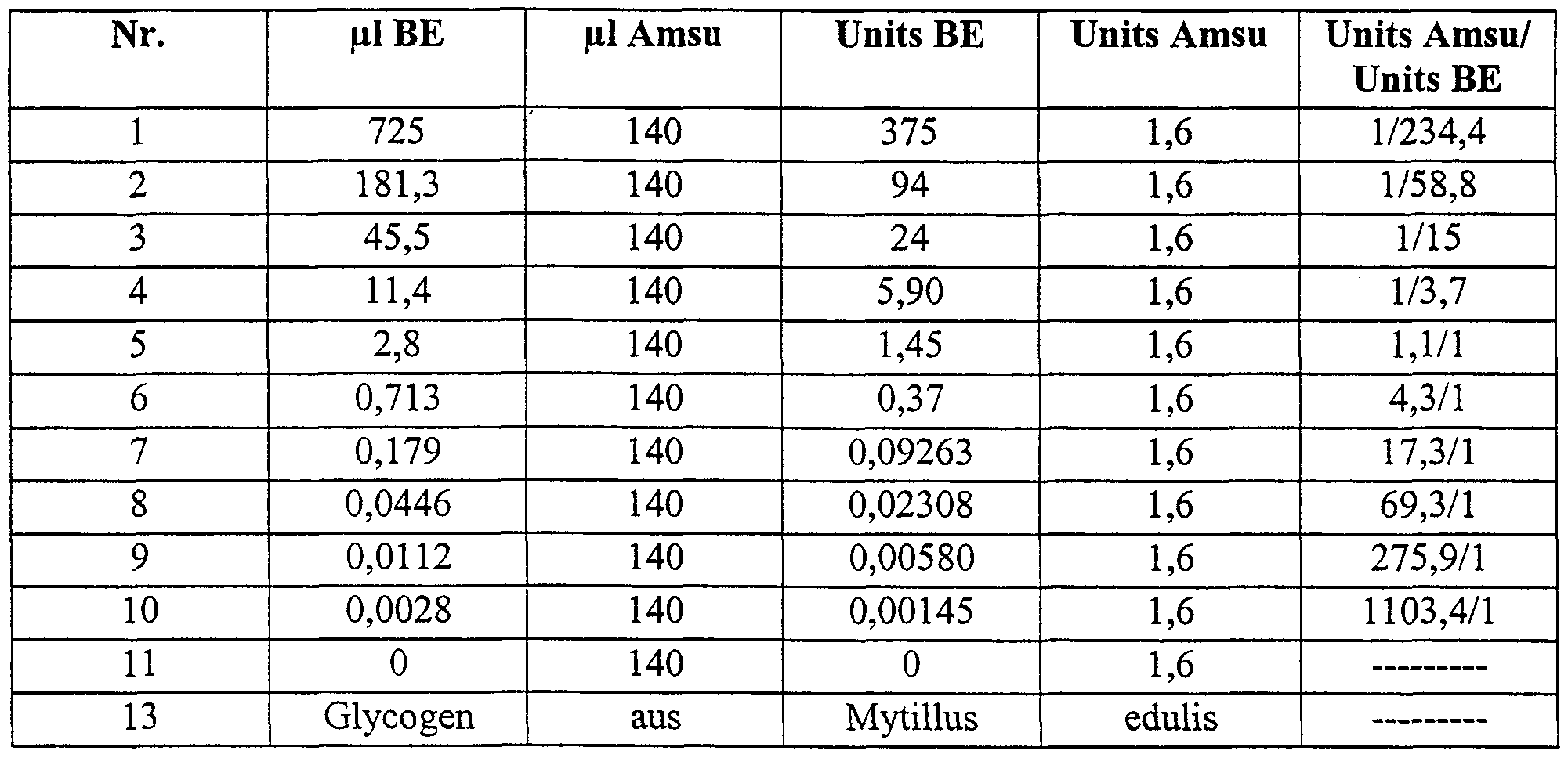 Figure imgf000055_0001