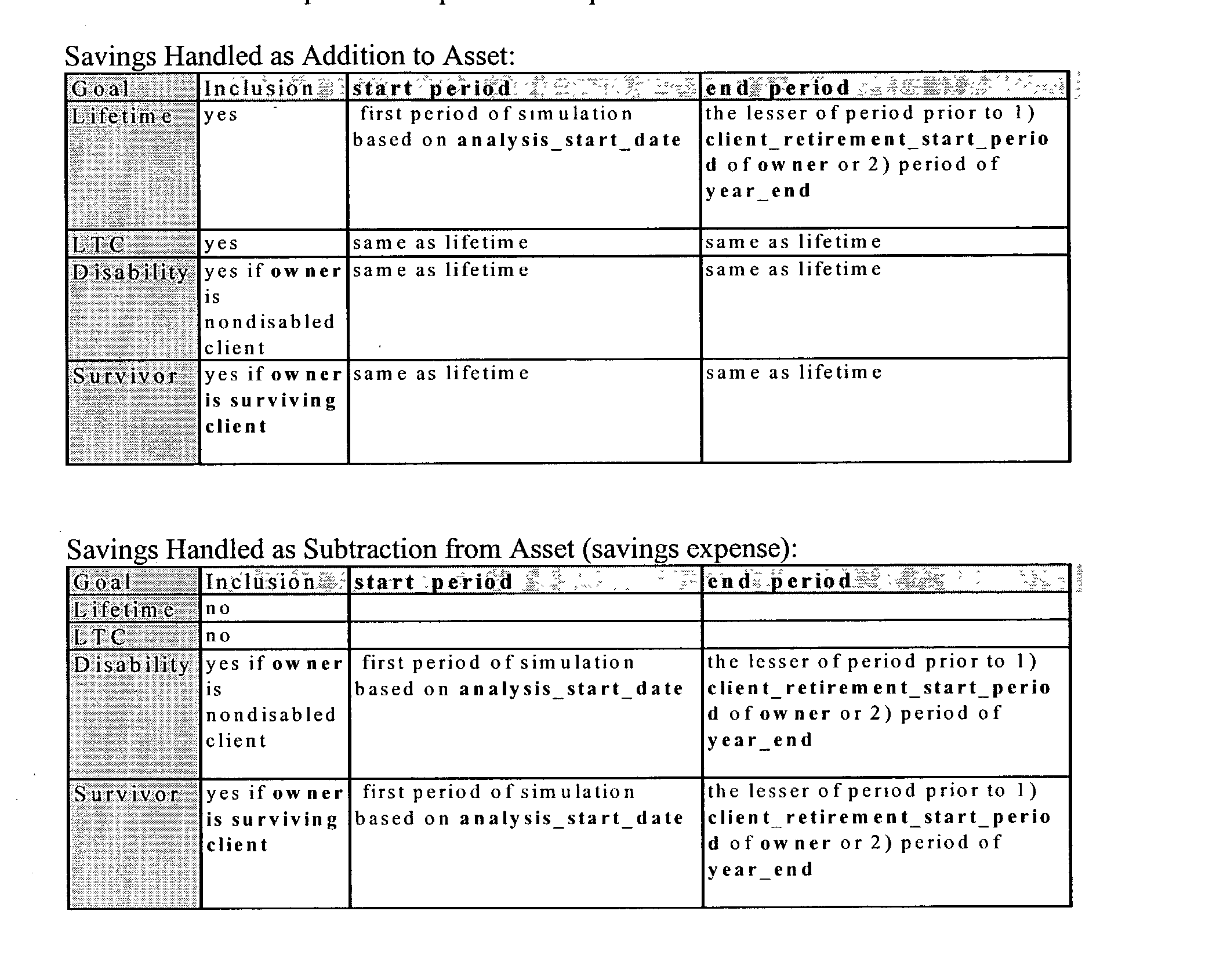 Figure US20030028466A1-20030206-P00085