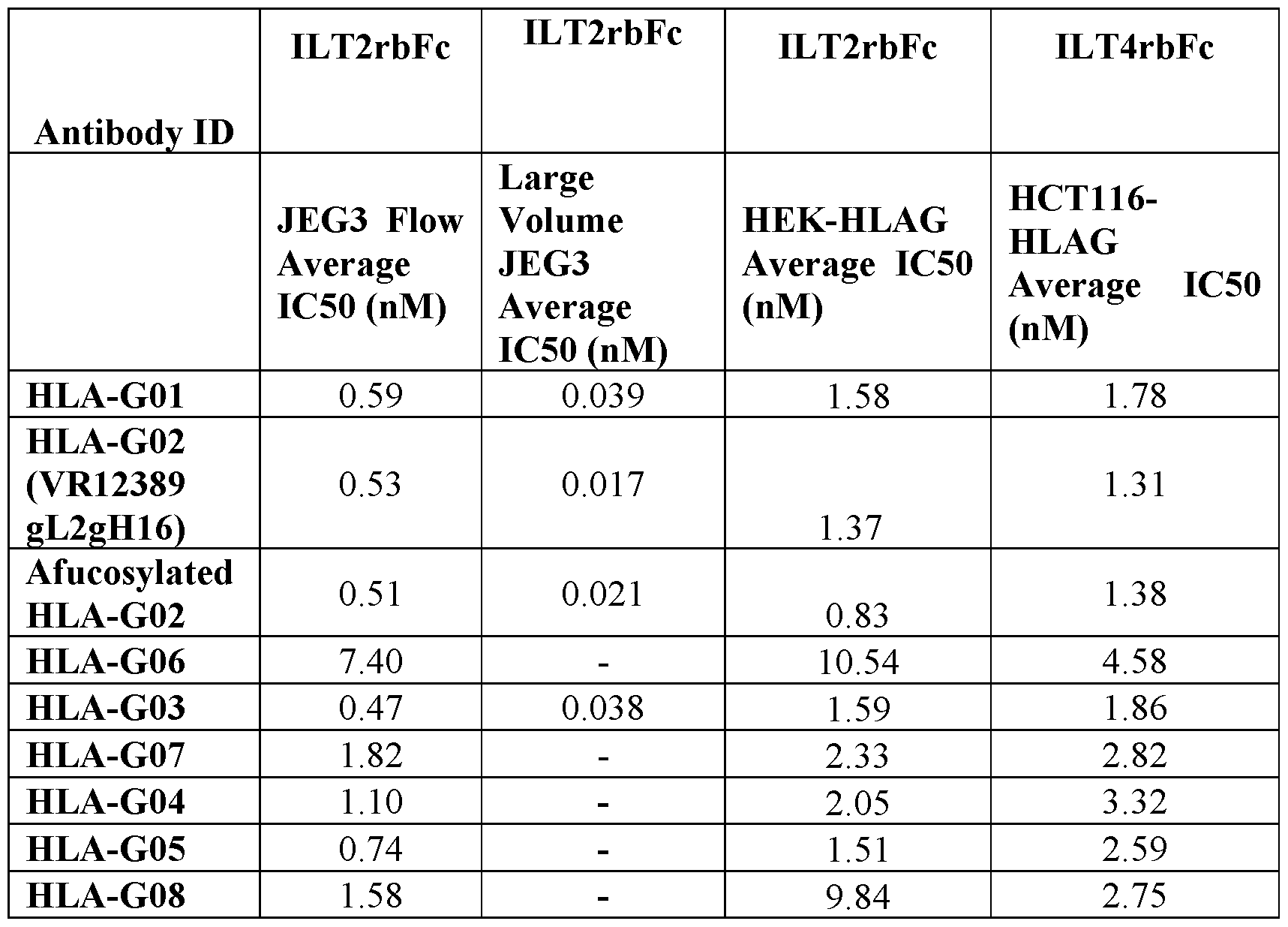 Figure imgf000114_0001