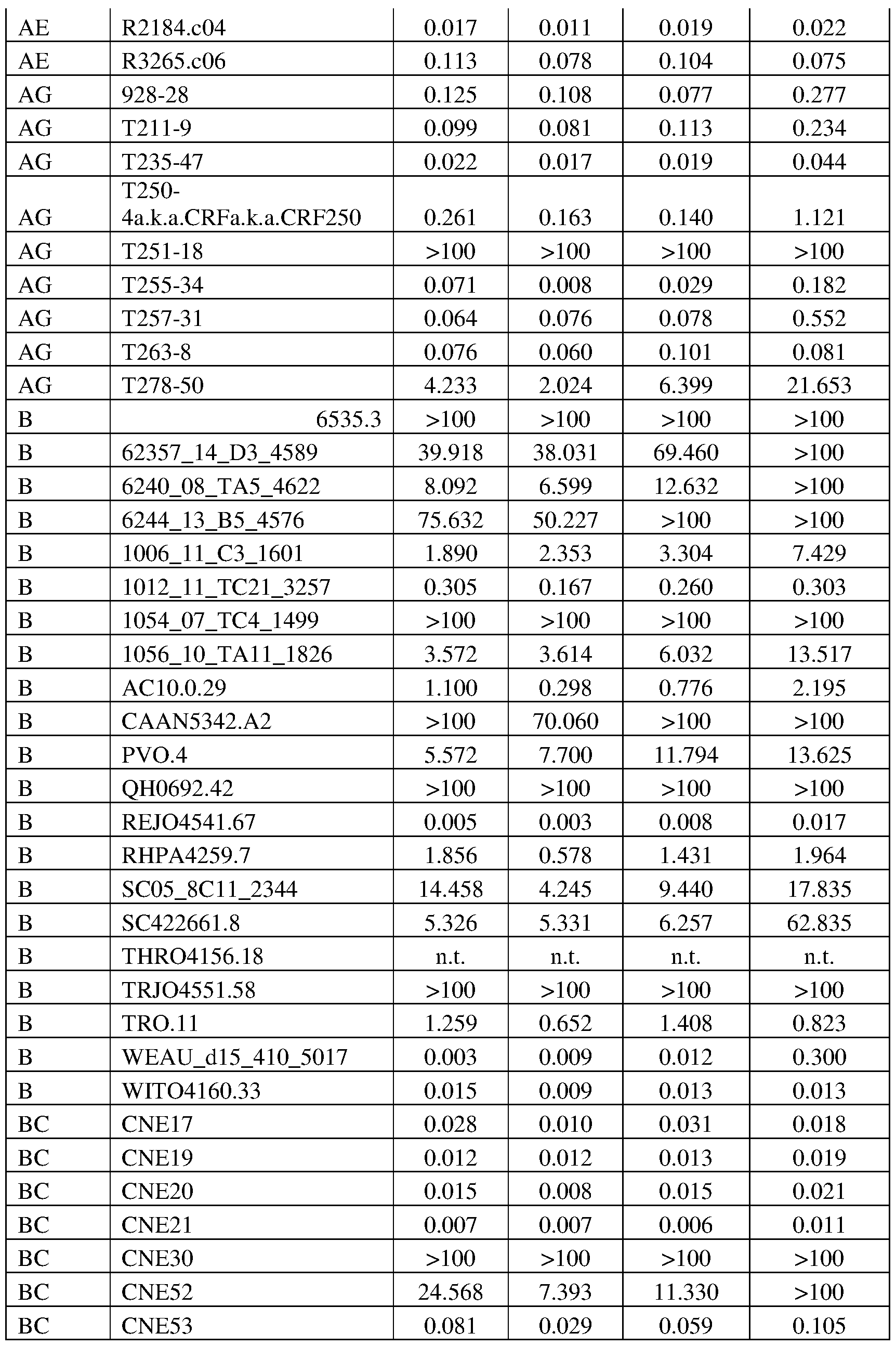Figure imgf000144_0001