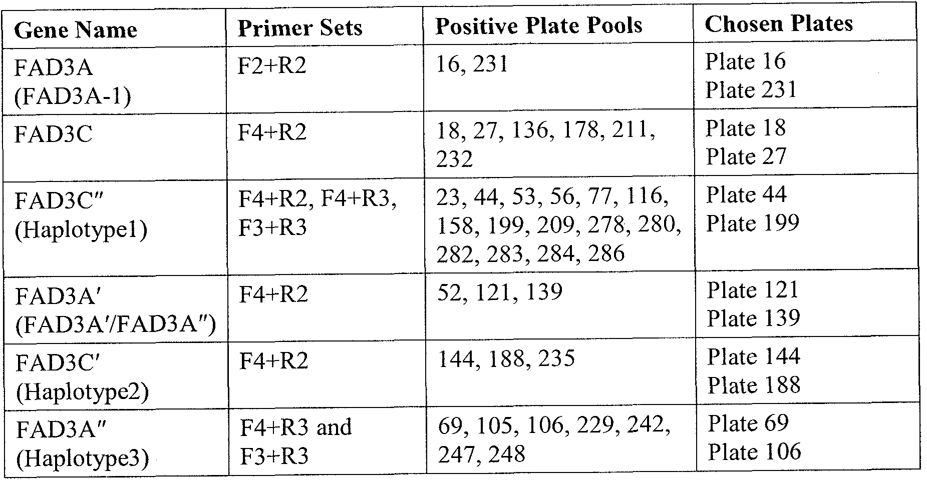 Figure imgf000028_0001