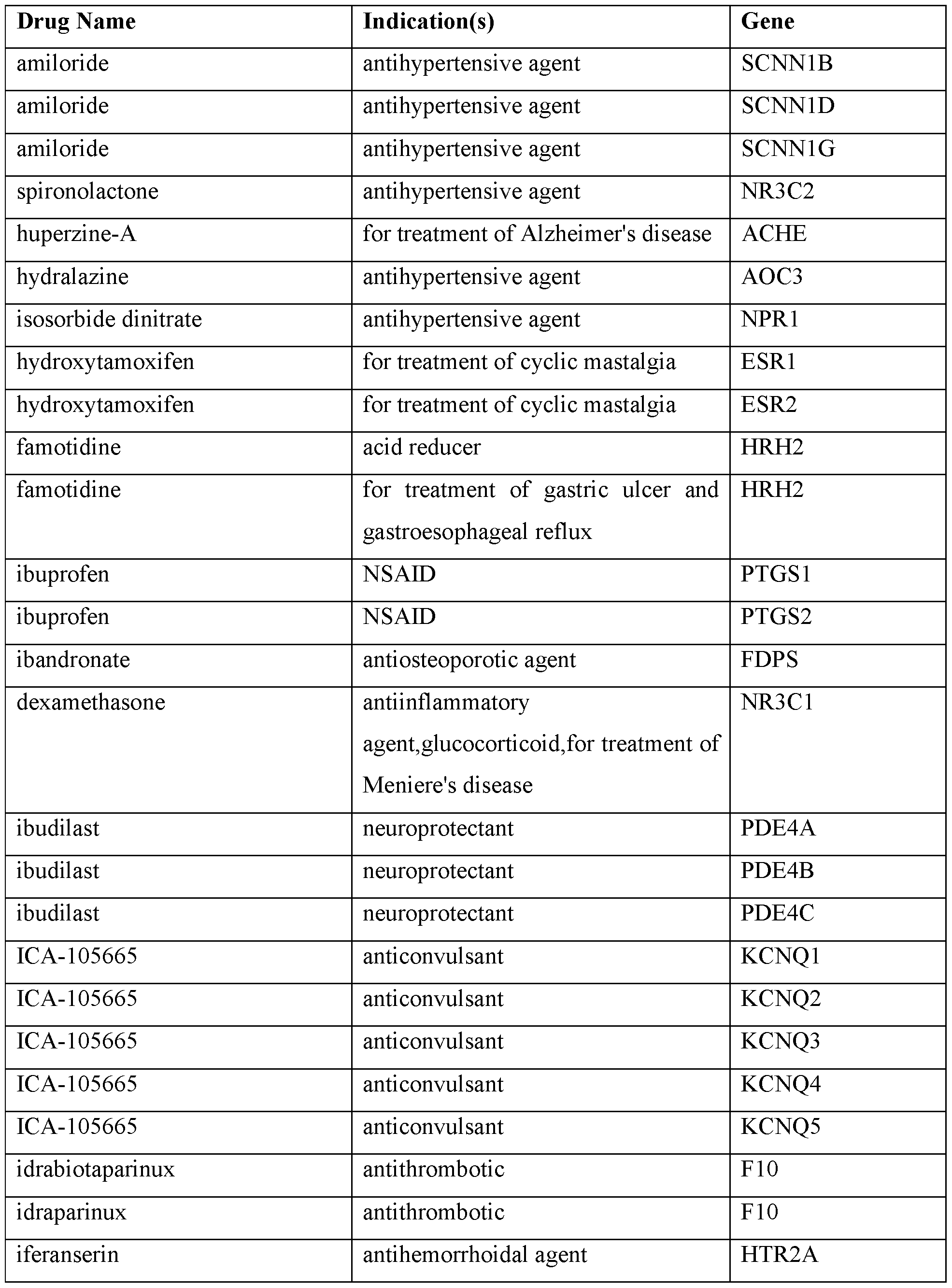 Figure imgf000304_0001