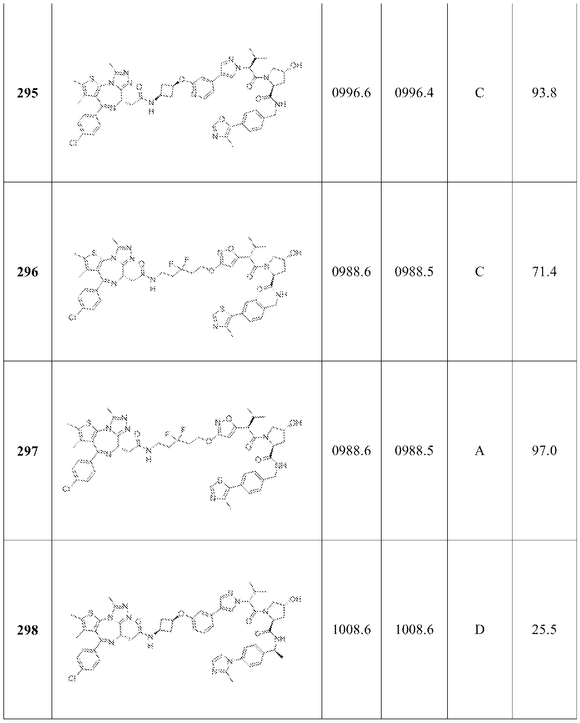 Figure imgf000282_0001