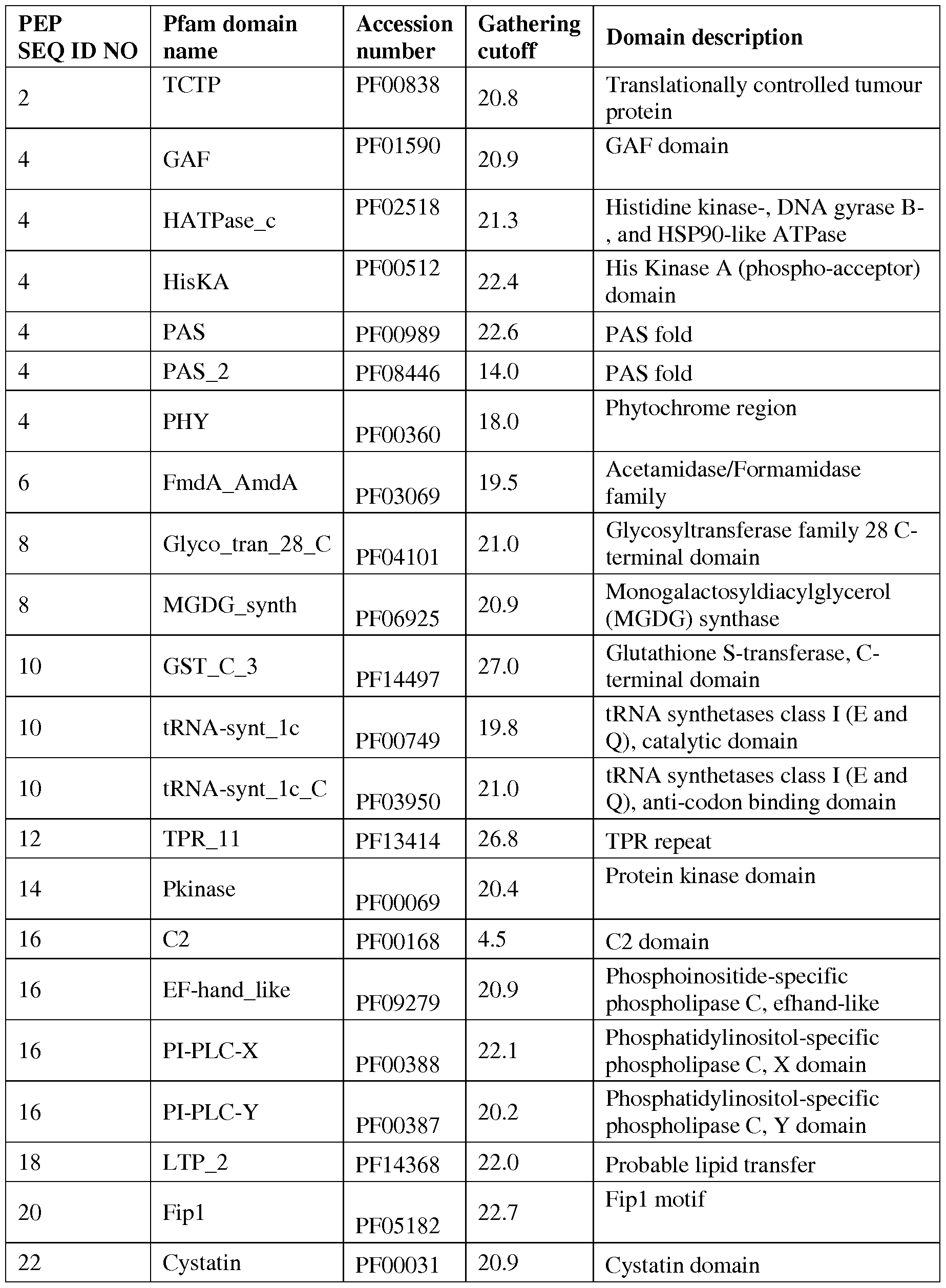 Figure imgf000068_0001