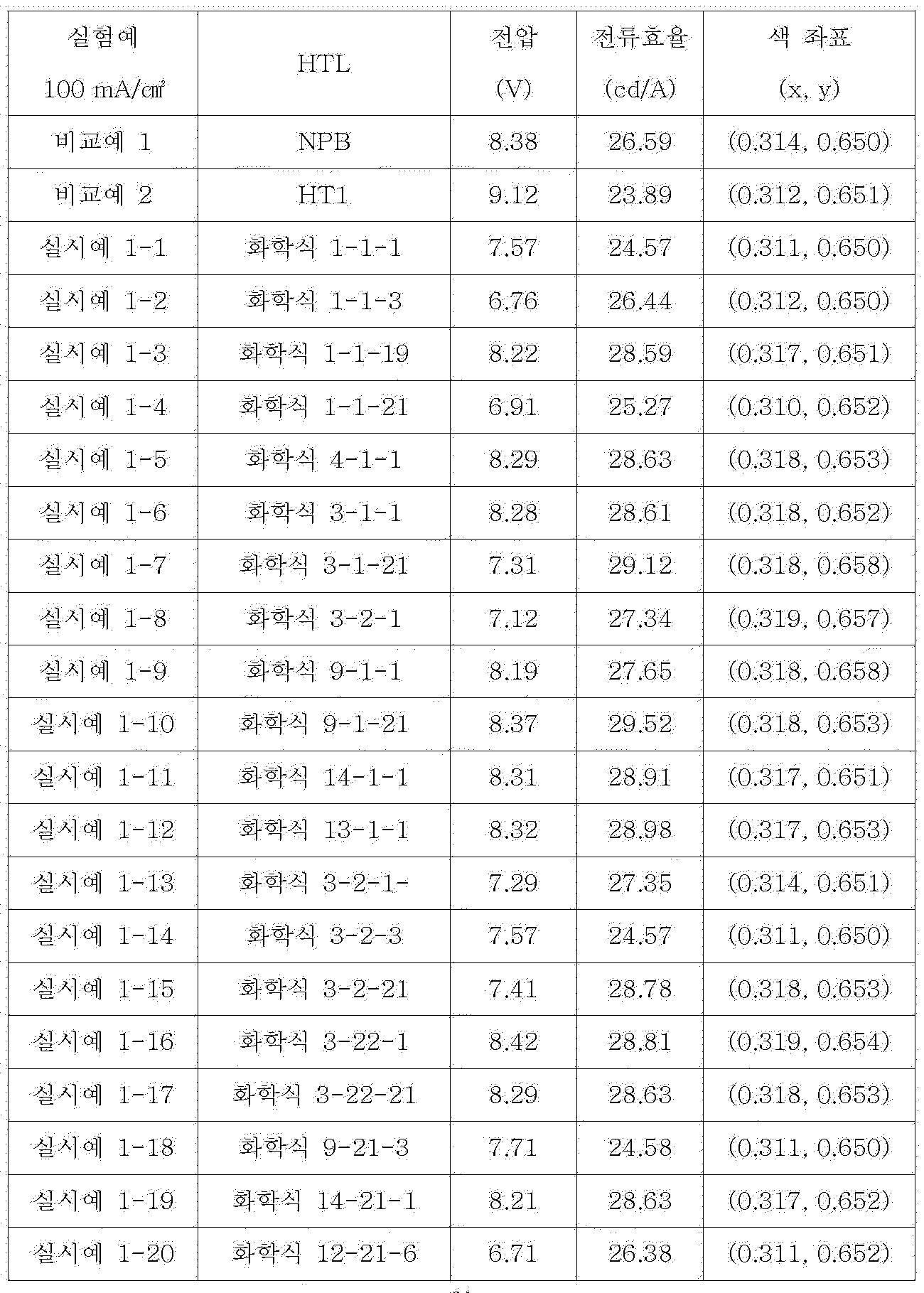 Figure PCTKR2009004689-appb-I000104