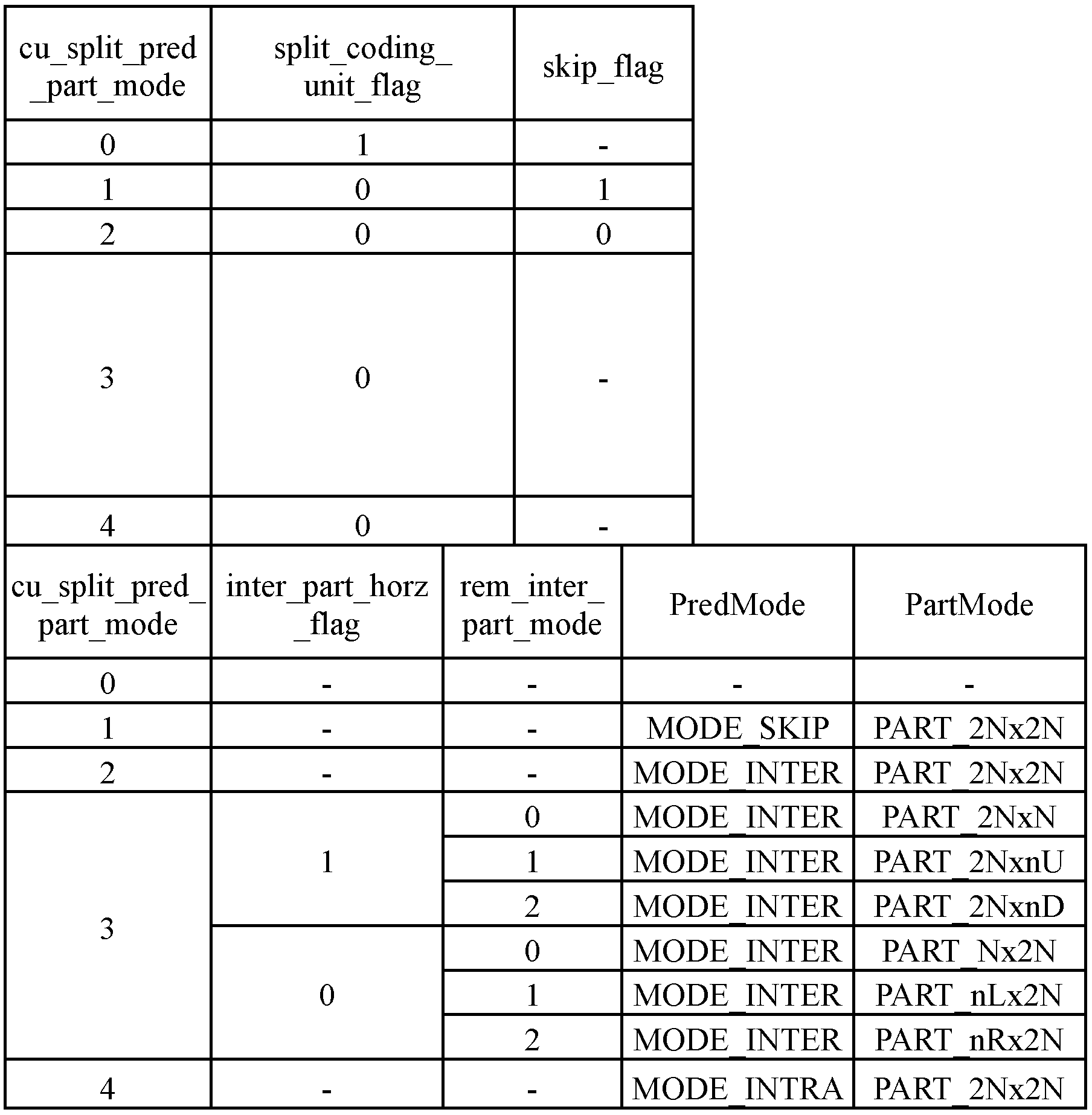 Figure PCTKR2012007419-appb-I000021