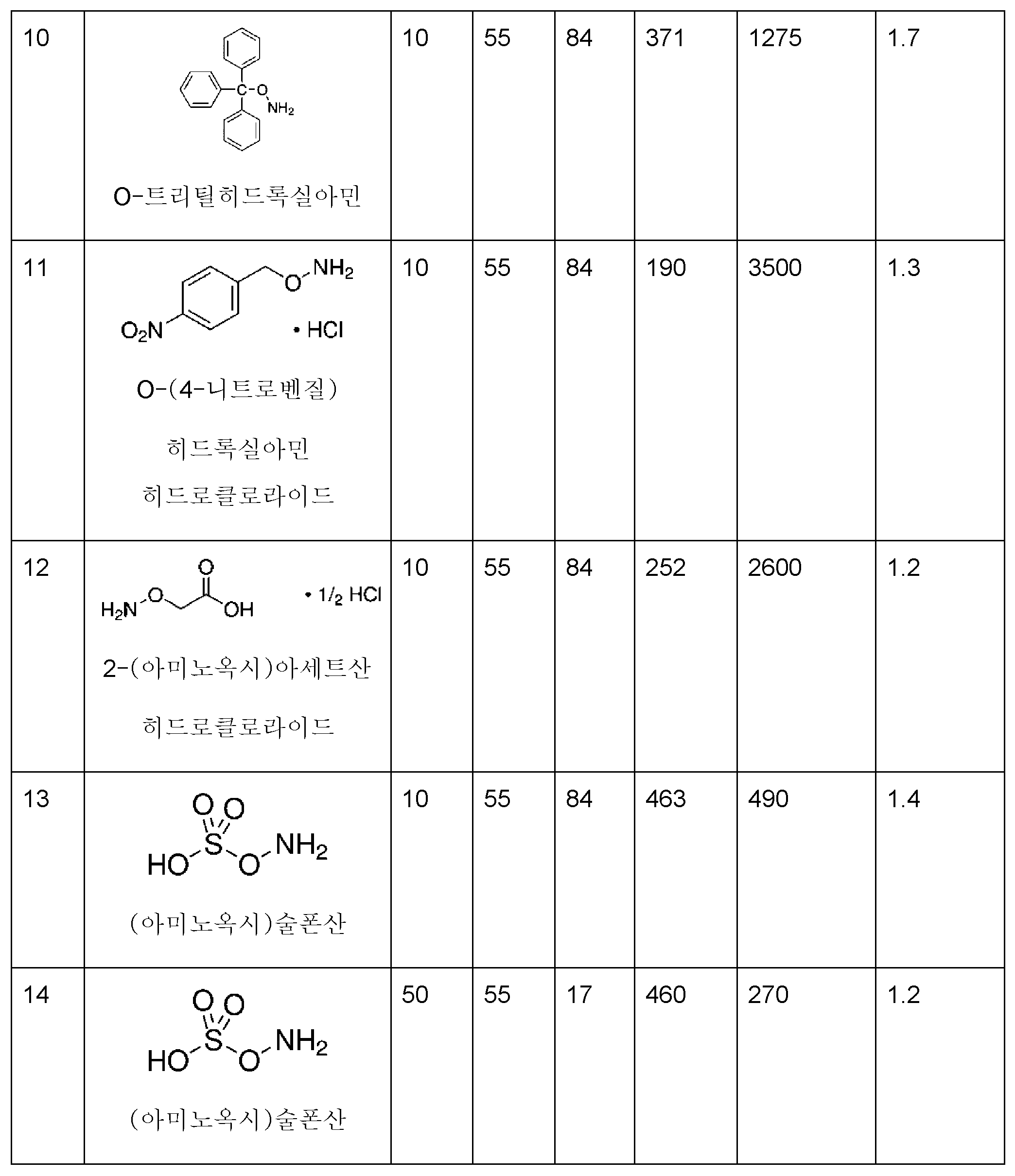 Figure 112017119035753-pct00021