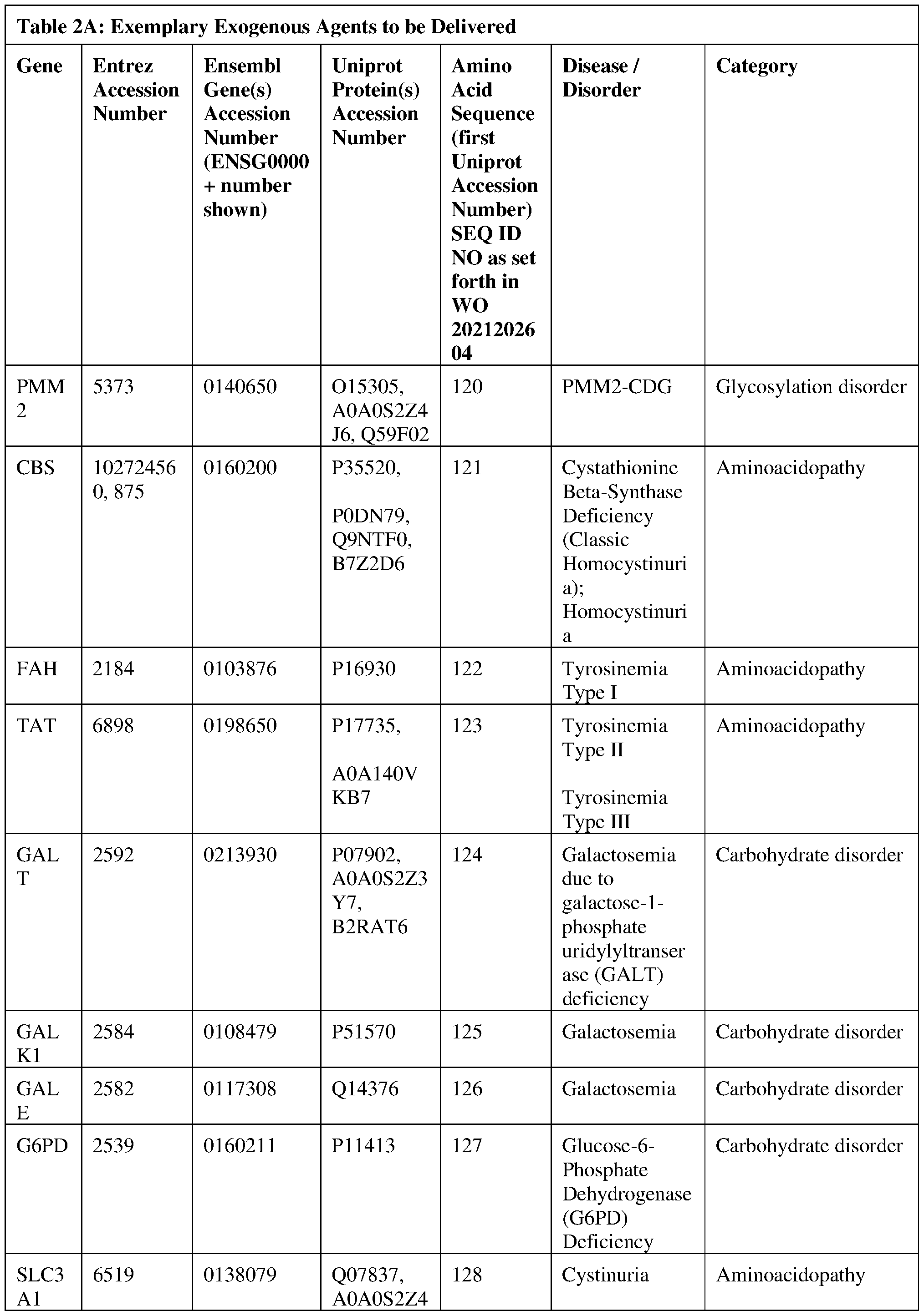 Figure imgf000112_0001