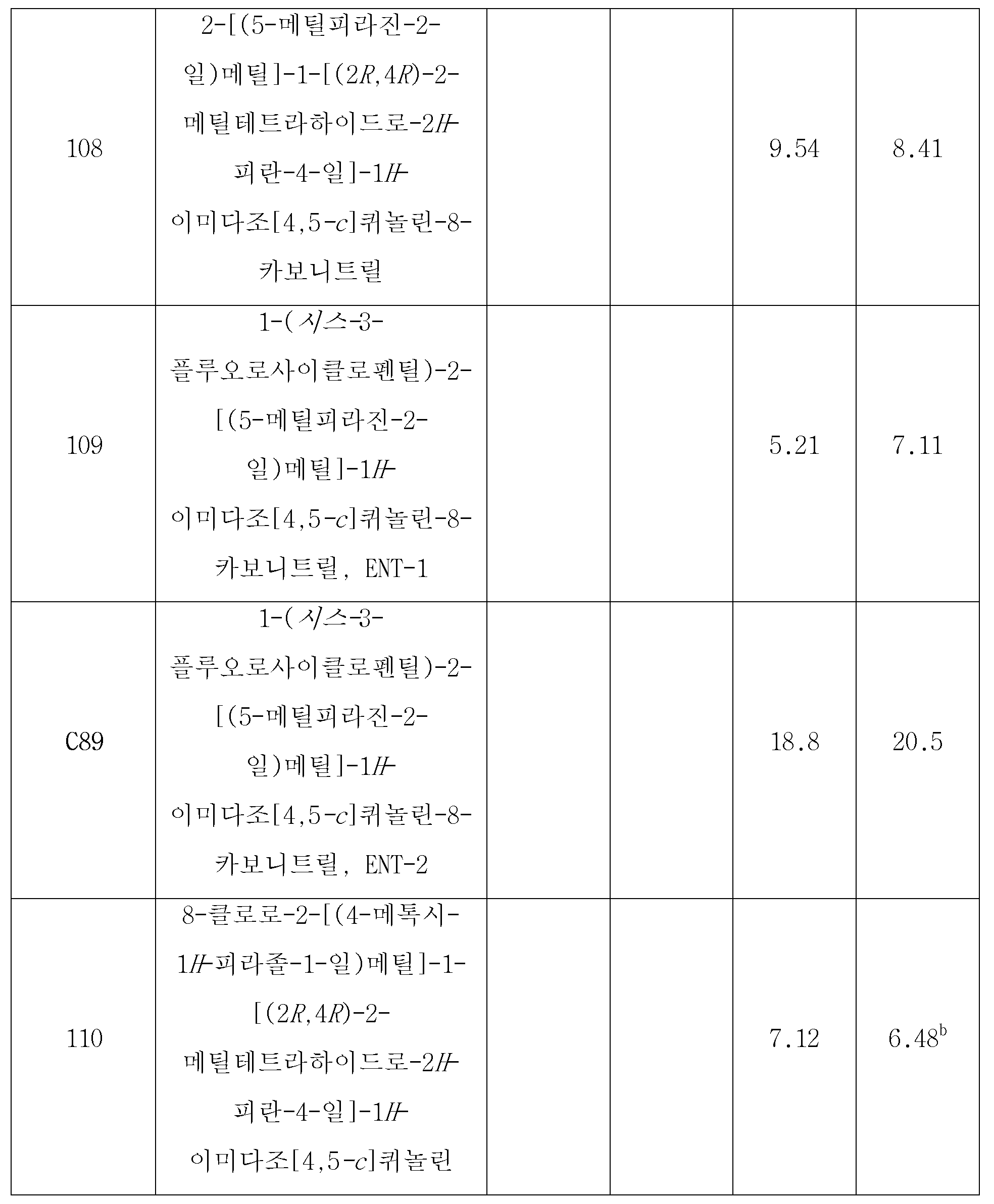 Figure 112018036923400-pct00157