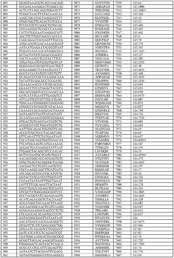 Figure BDA0003621050860000641
