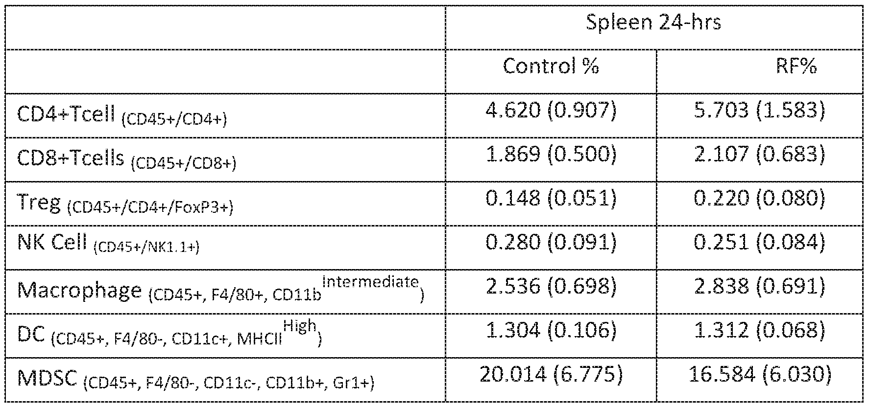 Figure imgf000041_0001