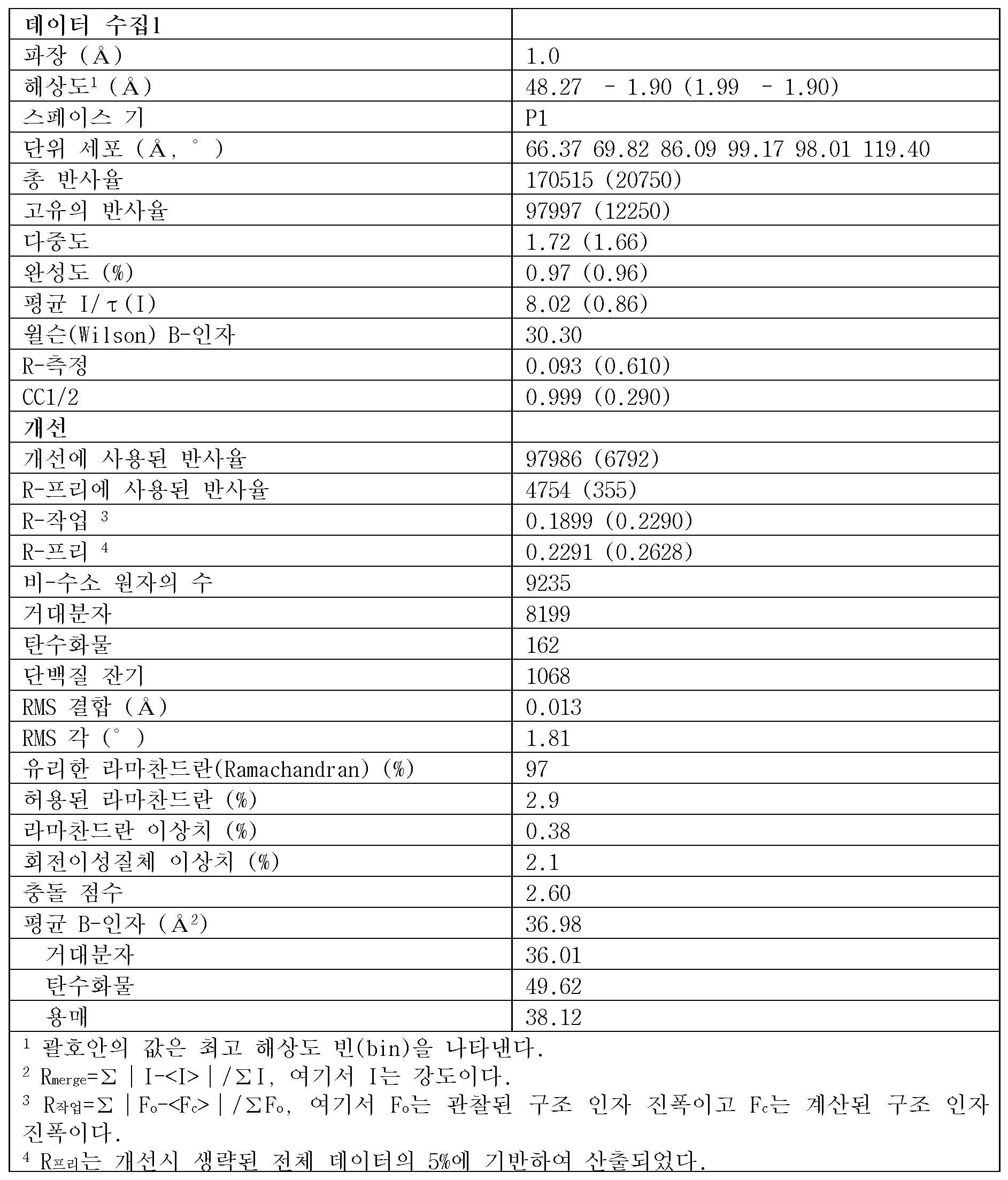 Figure 112018042457960-pct00009