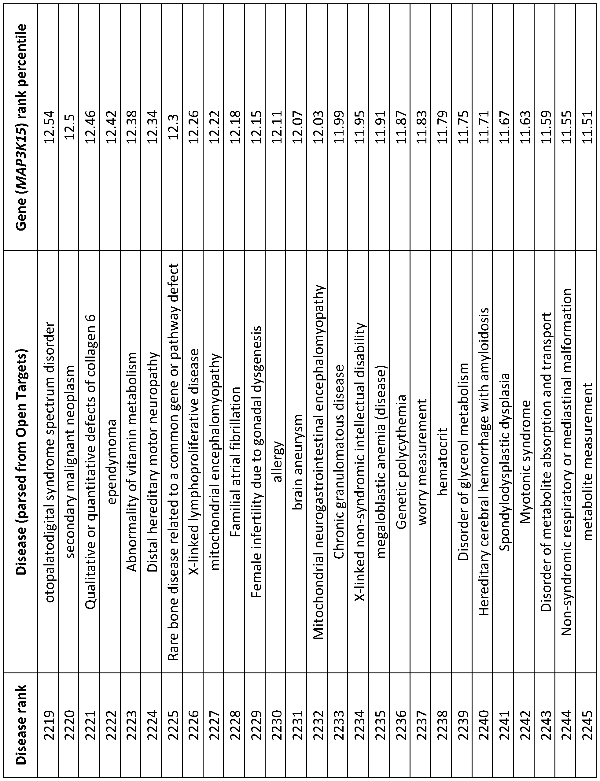 Figure imgf000202_0001