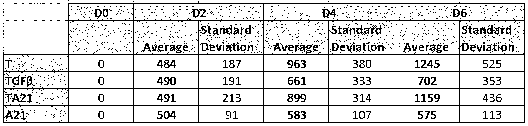 Figure imgf000043_0003