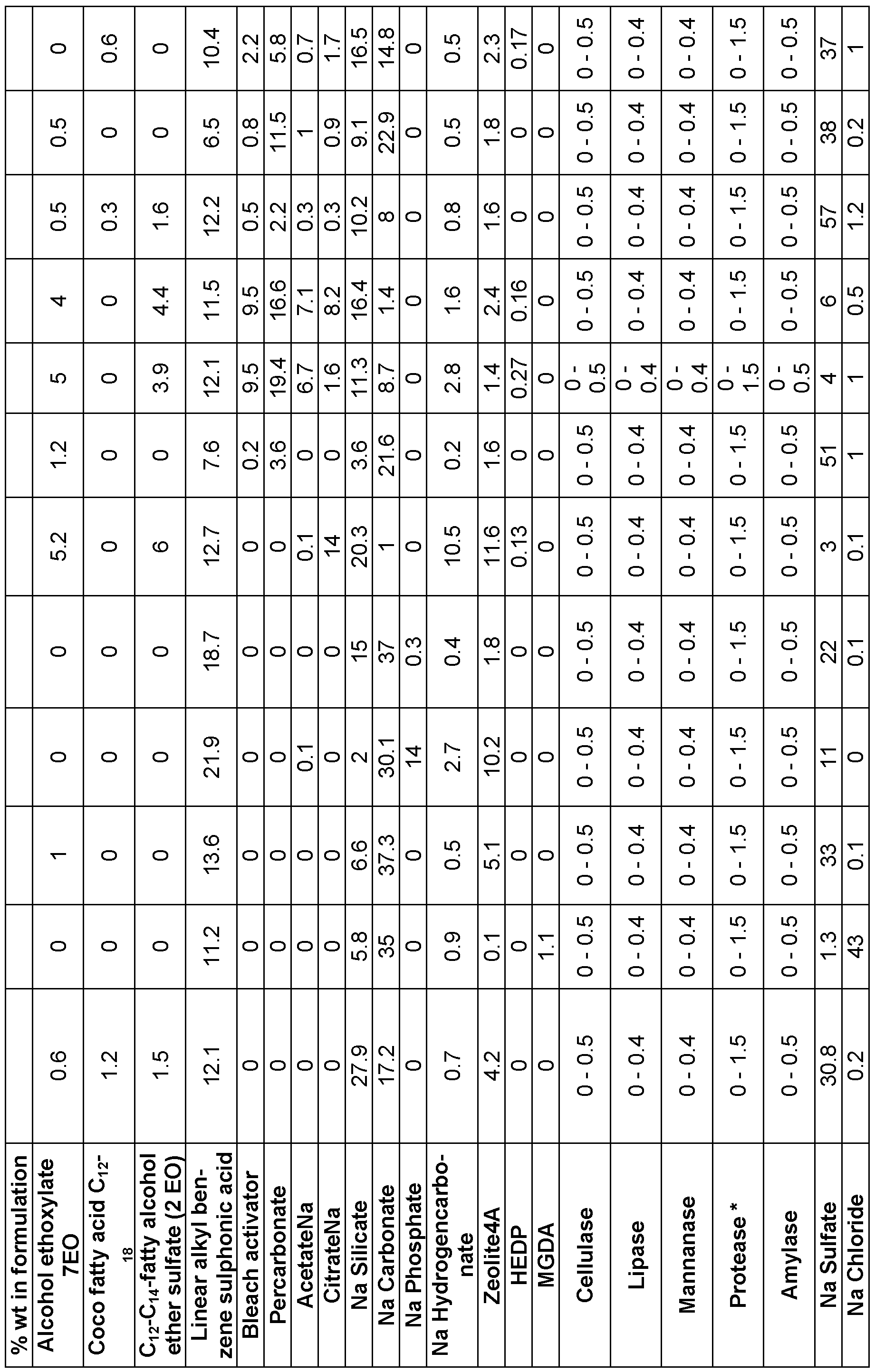 Figure imgf000121_0001