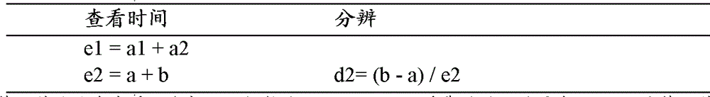 Figure BDA0000130042870000101