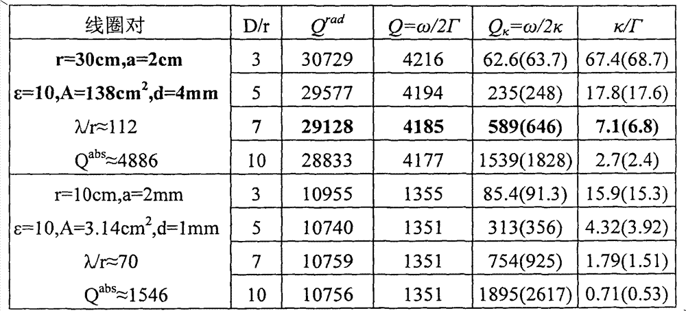 Figure G2007800531263D00221