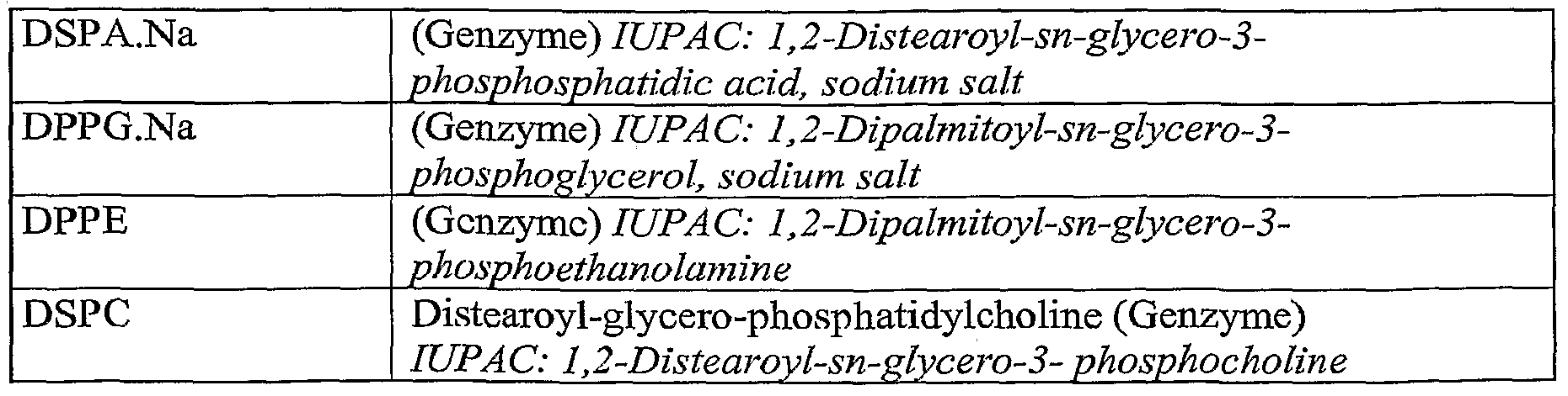 Figure imgf000064_0001