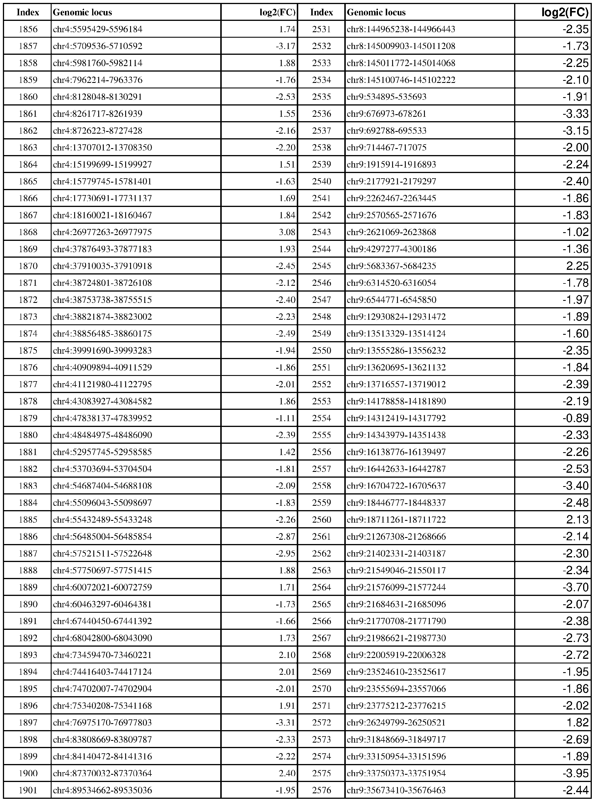 Figure imgf000153_0001