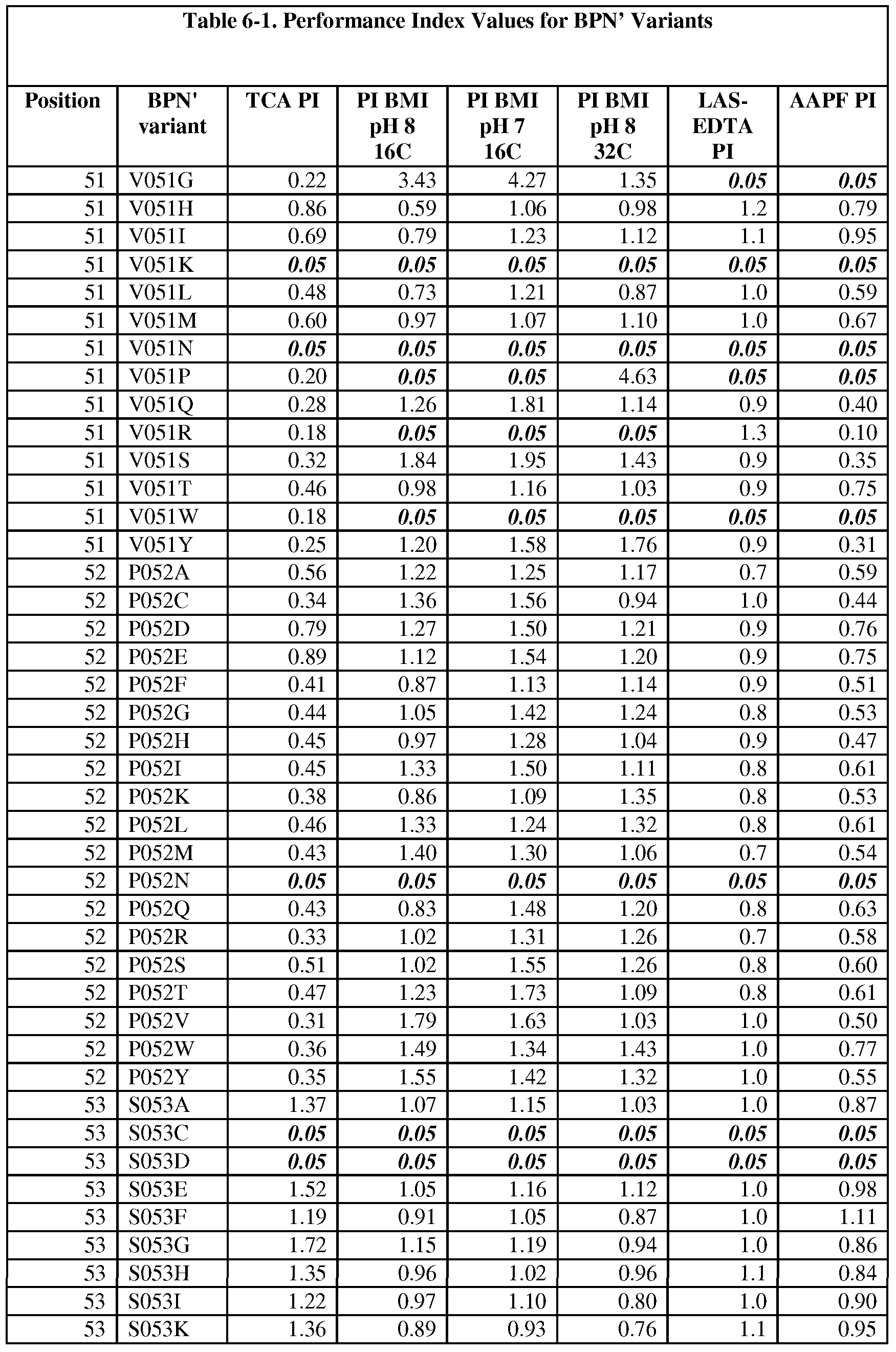 Figure imgf000122_0001