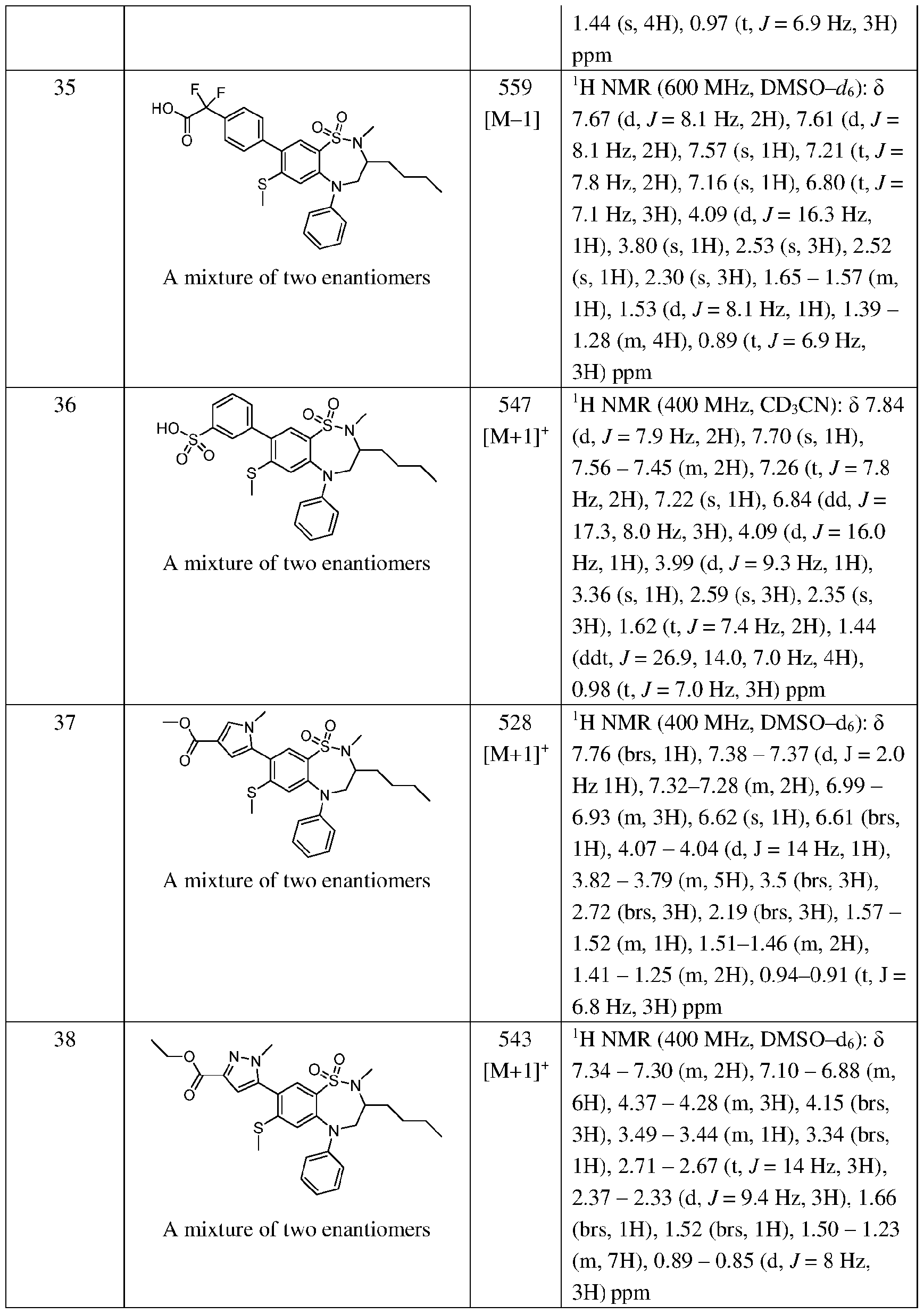 Figure imgf000064_0001