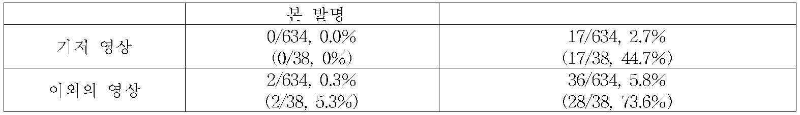 Figure 112010073592247-pat00008