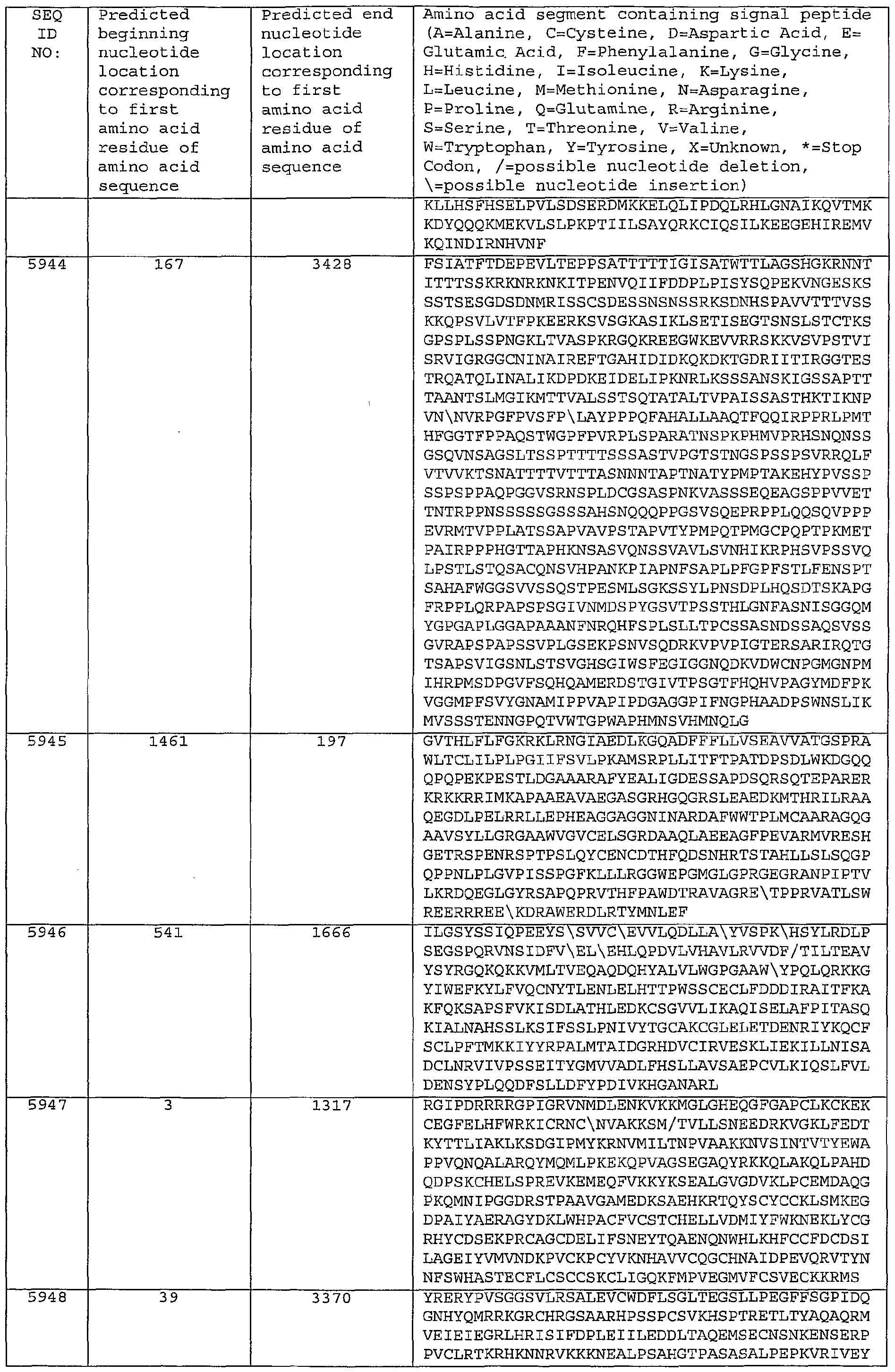Figure imgf000411_0001